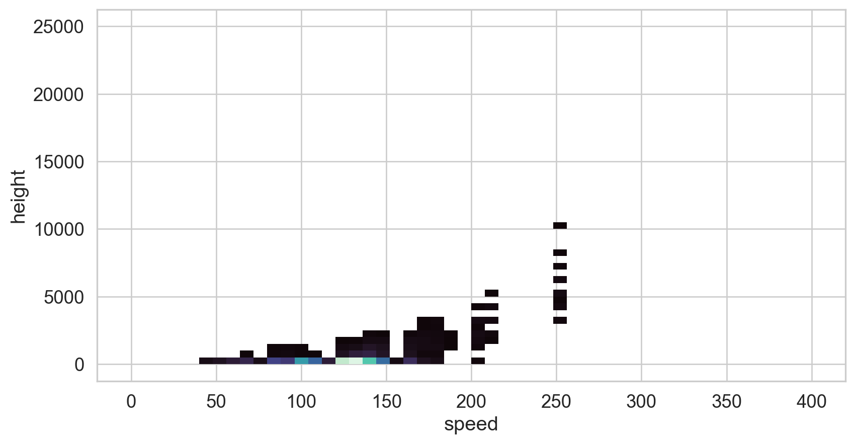 Data Visualization